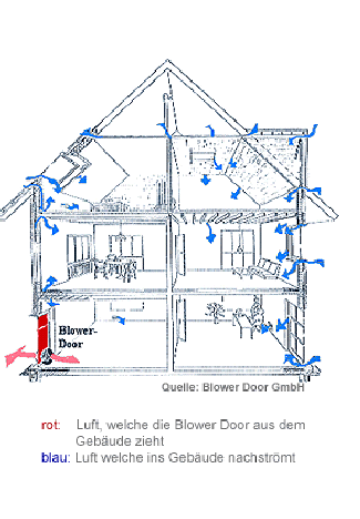 Blower Door Ludwigshafen Übersicht